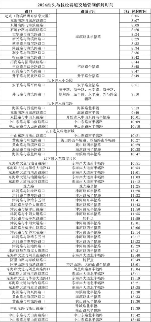 2024汕头马拉松活动期间道路交通管制的通告（3）