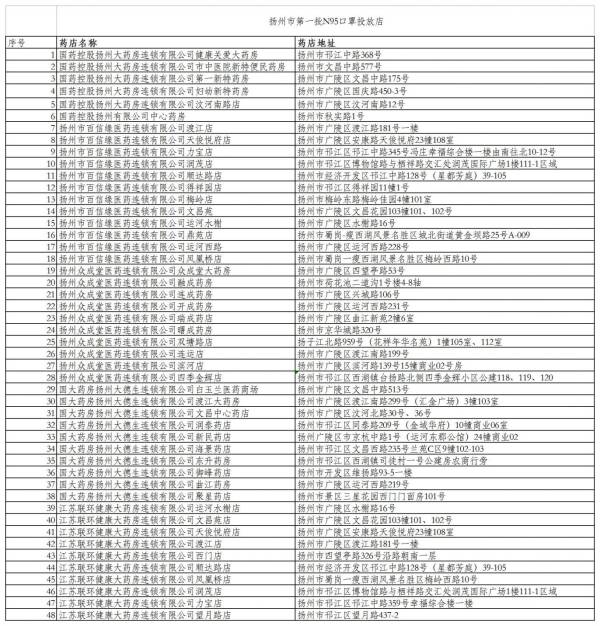 扬州可以去哪里购买N95口罩