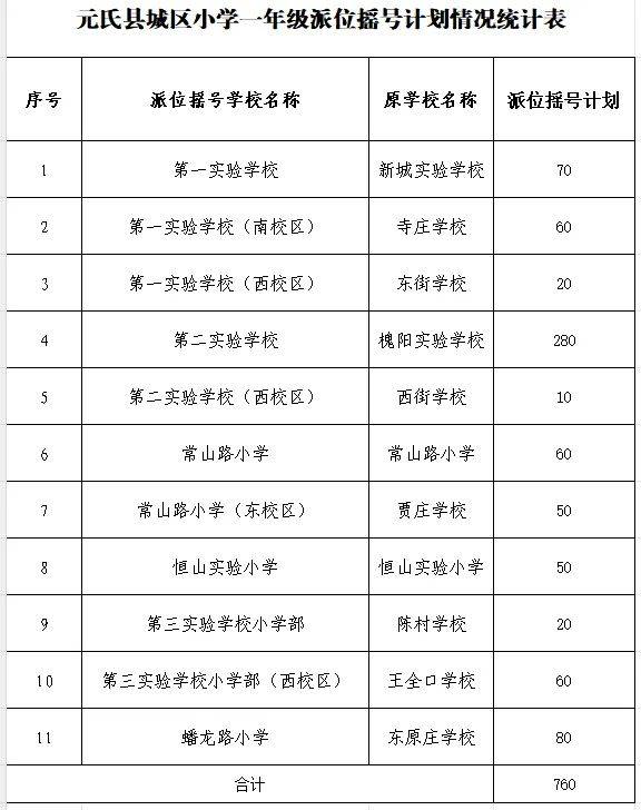 石家庄元氏县城区小学摇号计划（2024）