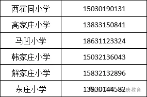 2024年石家庄行唐县城区公办小学招生须知汇总