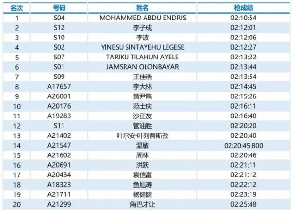 2024福州马拉松第一名有多少钱（3）