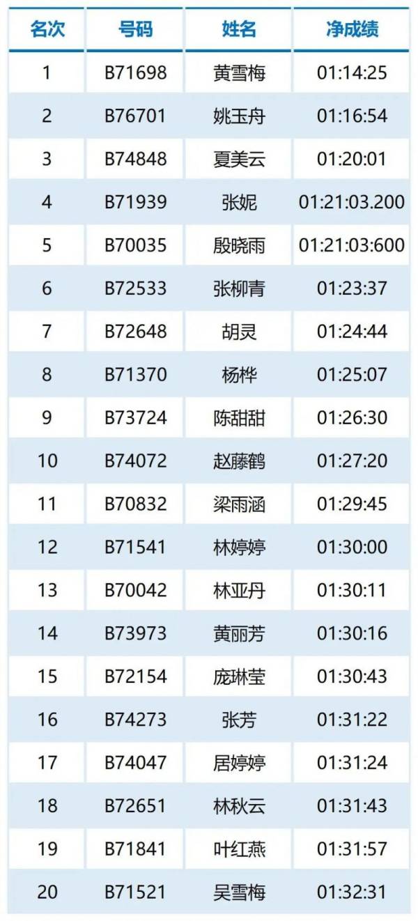 2024福州马拉松第一名有多少钱（6）
