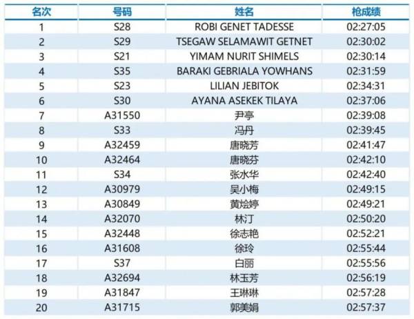 2024福州马拉松第一名有多少钱（4）