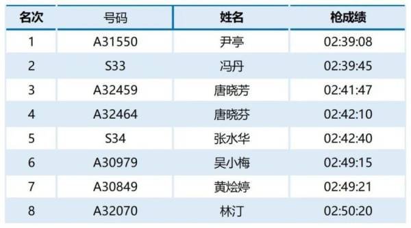 2024福州马拉松第一名有多少钱（8）