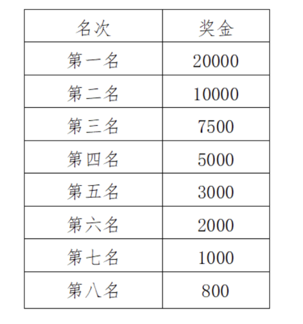 2024福州马拉松比赛奖金多少钱（2）