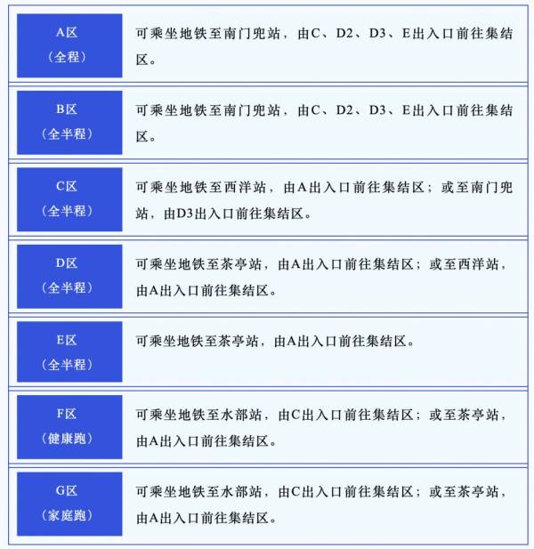 2024福州马拉松选手接驳公交路线和运营时间（2）