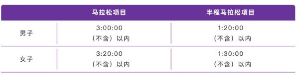 2024年福州马拉松最新消息（持续更新中）（6）