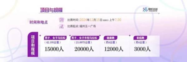 2024年福州马拉松最新消息（持续更新中）（8）