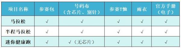 淄博马拉松参赛物品领取流程（2）