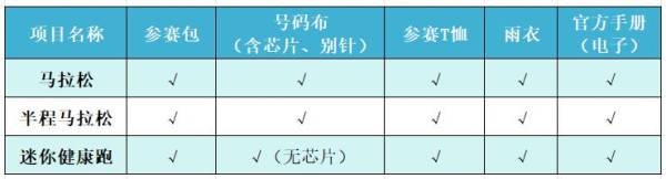 淄博马拉松领物需要哪些材料？
