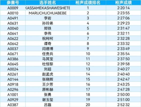 2023长治市马拉松成绩怎么查询打印？（4）