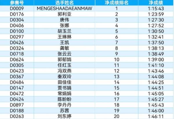 2023长治市马拉松成绩怎么查询打印？（7）