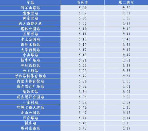 呼和浩特2024马拉松地铁运营时间是几点？（2）