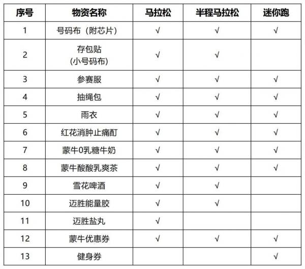 2024呼市马拉松领取物品清单