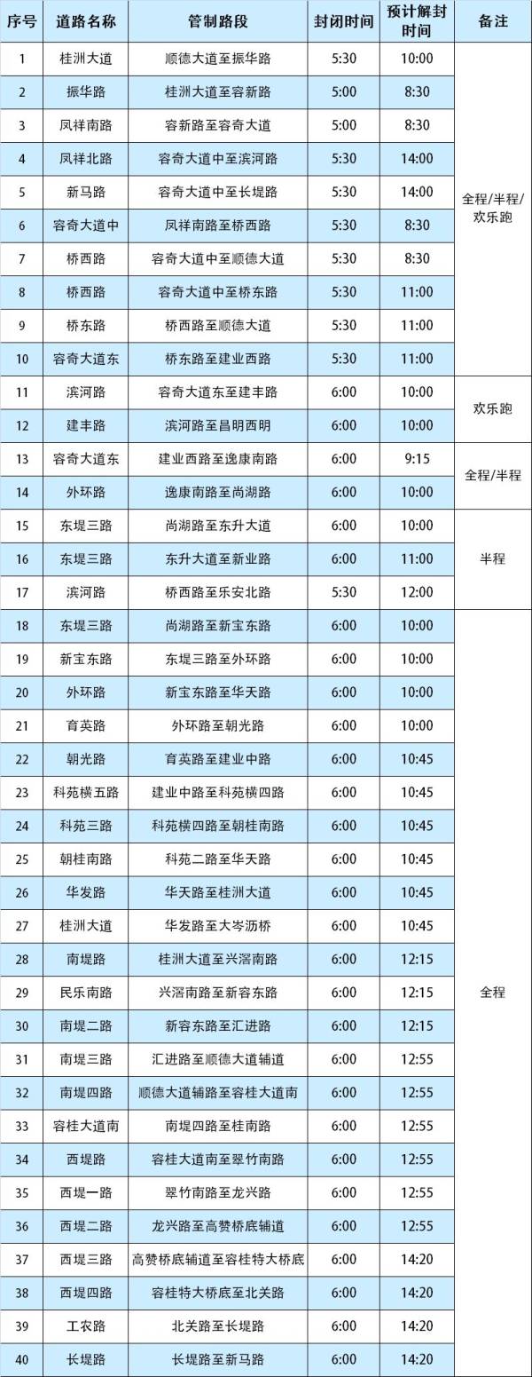 2025容桂马拉松交通管制路线图（5）