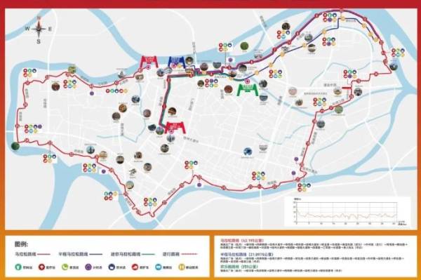2025顺德容桂环岛马拉松比赛时间+路线（2）