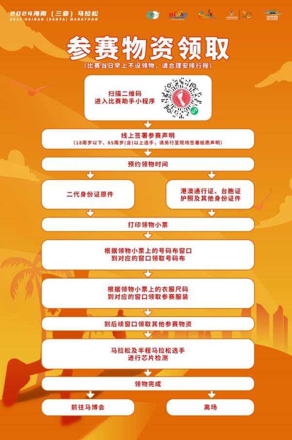 2024海南三亚马拉松领物安排一览（时间+地点+交通）（4）