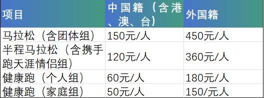 2024海南三亚马拉松报名办法大全