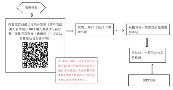 南充马拉松参赛物资发放流程及方式