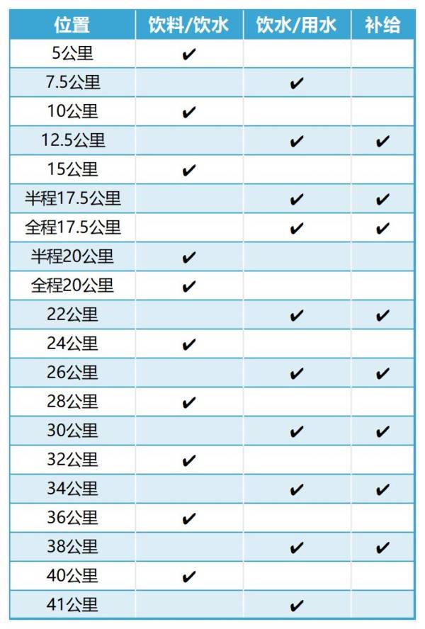 2024贵阳马拉松比赛指南（时间+路线+奖金+竞赛办法）（4）