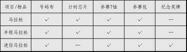 2024贵阳马拉松参赛物资清单