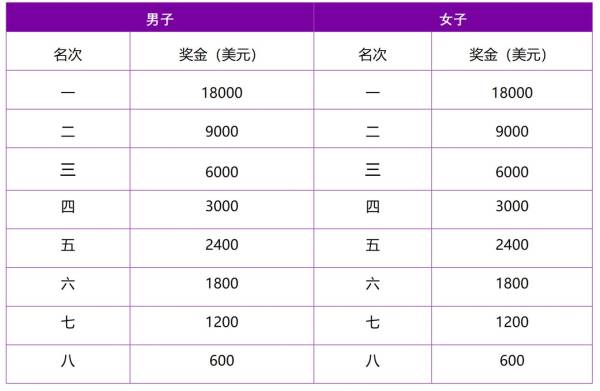 2024南京马拉松直播回放在哪看？（附奖金表）