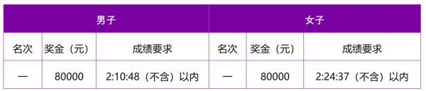 2024南京马拉松直播回放在哪看？（附奖金表）（2）