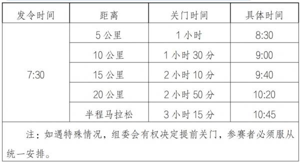  2025江阴半程马拉松竞赛规程