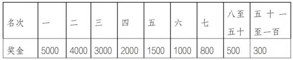  2025江阴半程马拉松竞赛规程（2）