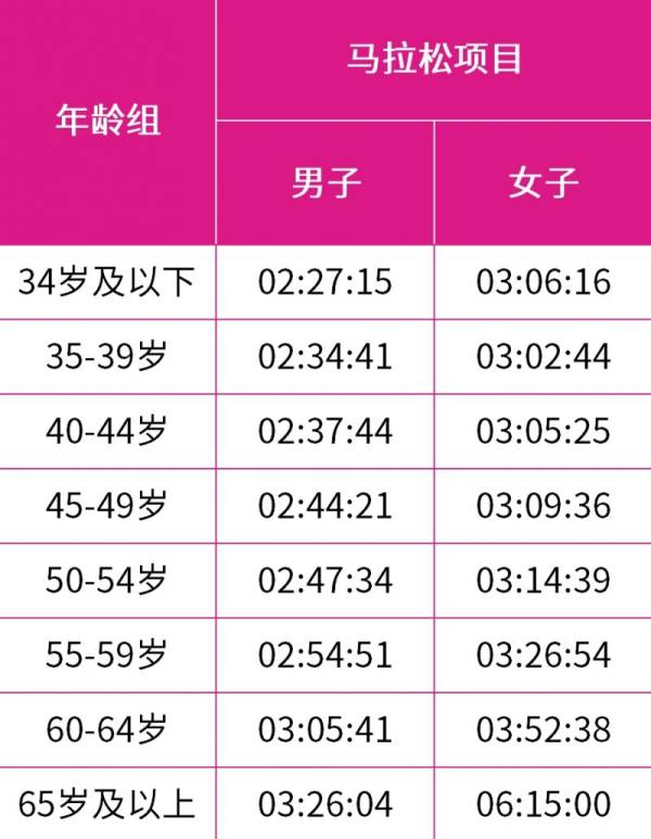 2025无锡马拉松有多少人抽签？