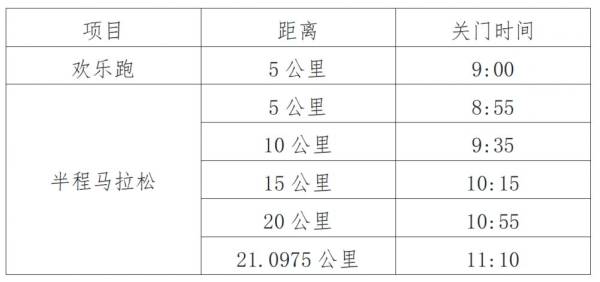 2025无锡阳山马拉松关门时间
