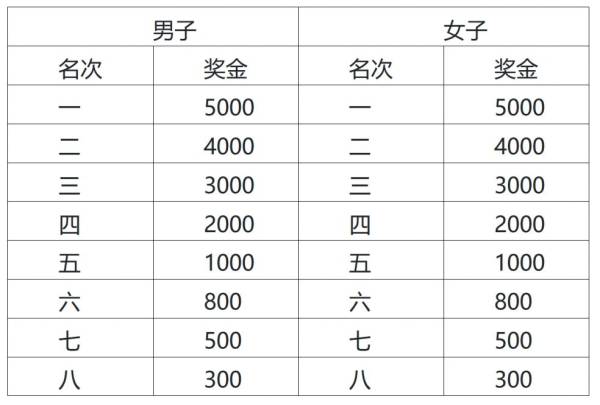 2025无锡阳山马拉松奖金