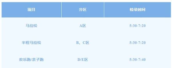 2024徐州马拉松赛分枪发令通知（2）