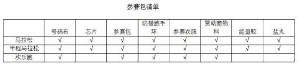 2024徐州马拉松领物须知(4) 2024徐州马拉松领物须知(4)