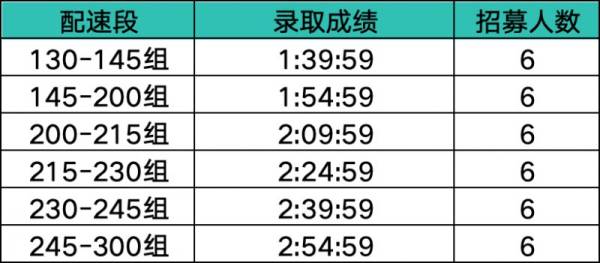 南昌象湖半程马拉松急救跑者招募指南（时间+条件+福利）