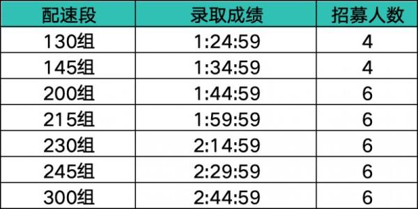 2025南昌象湖半程马拉松官方配速员招募（时间+条件）