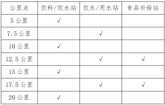 2025南昌象湖半程马拉松竞赛规程（3）
