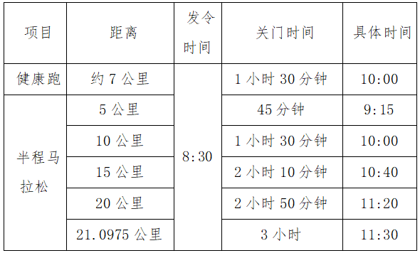 2025南昌象湖半程马拉松竞赛规程（2）