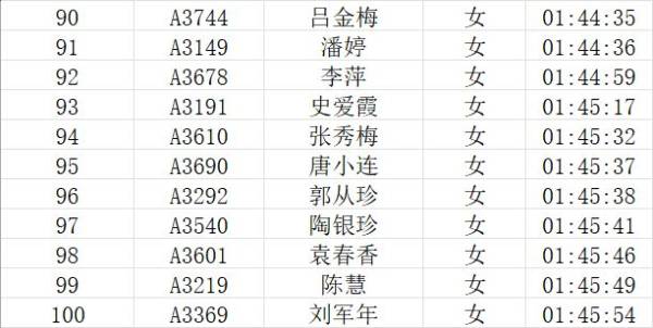 2023兴化马拉松成绩公示(附前100名运动员名单)(10) 2023兴化马拉松成绩公示(附前100名运动员名单)(10)
