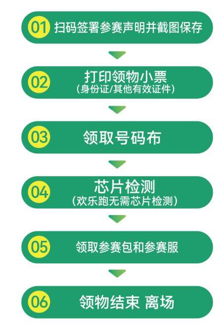 肇庆马拉松领物流程2024年(2) 肇庆马拉松领物流程2024年(2)