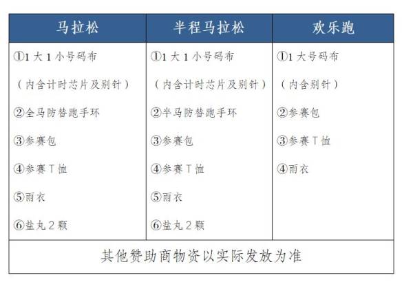 2024年肇庆马拉松领物指南(时间+地点+流程)(5) 2024年肇庆马拉松领物指南(时间+地点+流程)(5)
