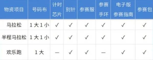 2023阳江海陵岛马拉松物资领取指南（2）