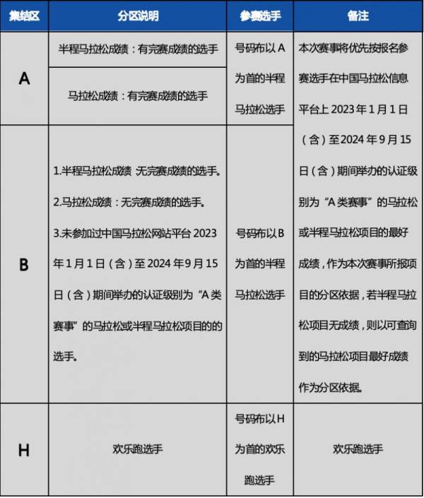 2024乌鲁木齐半程马拉松领物指南（2）