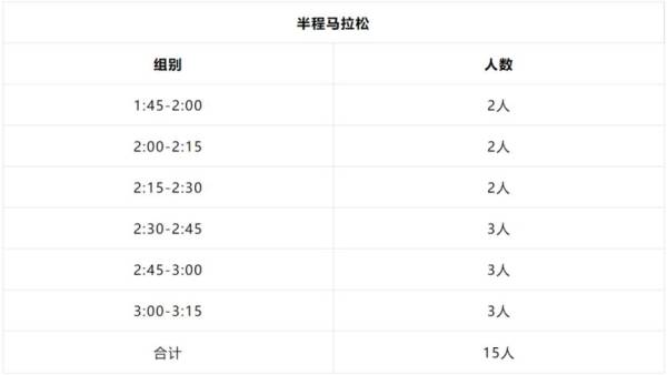 2024乌鲁木齐半马急救跑者招募时间+条件+入口