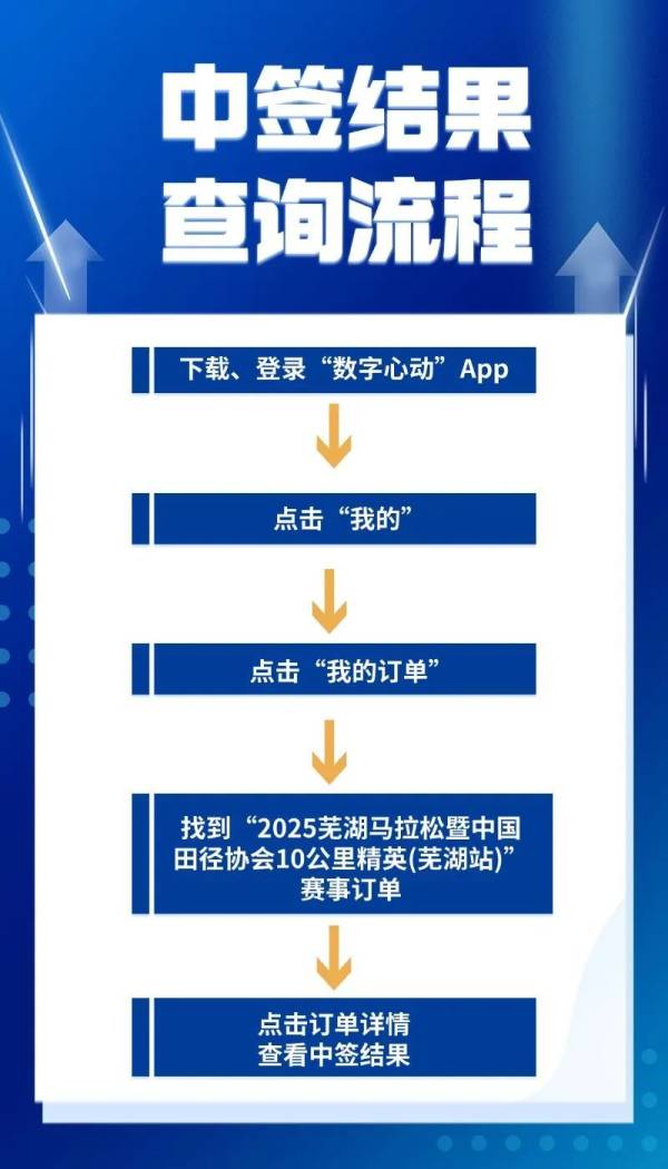 2025芜湖马拉松什么时候出签