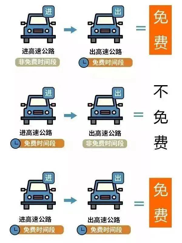 云南春运高速免费是什么时候? 云南春运高速免费是什么时候?