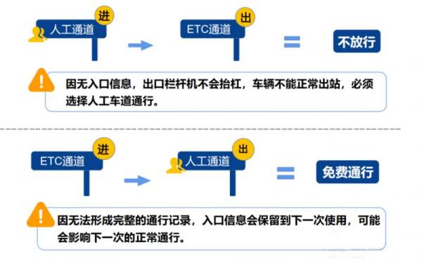 云南春运高速免费是什么时候?(2) 云南春运高速免费是什么时候?(2)