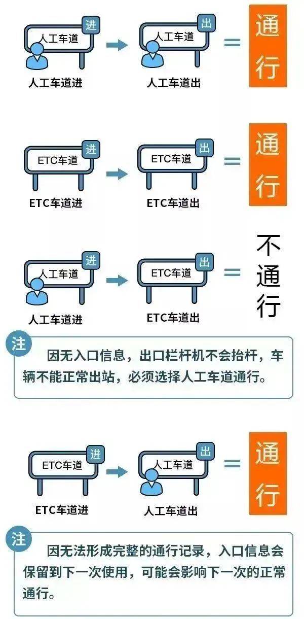 云南春运高速免费是什么时候?(3) 云南春运高速免费是什么时候?(3)