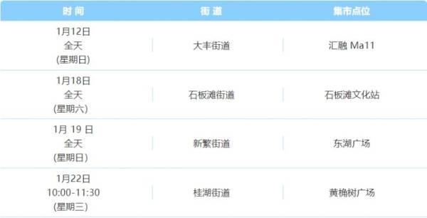 2025年新都区“文化四季风 民俗闹春”系列活动详情（2）