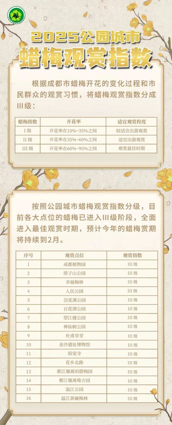 2025成都春节赏花指南（时间+点位）